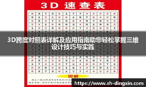 3D跨度对照表详解及应用指南助您轻松掌握三维设计技巧与实践