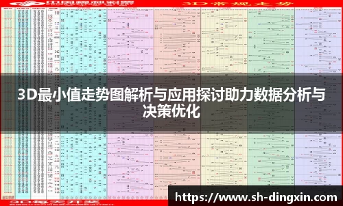 3D最小值走势图解析与应用探讨助力数据分析与决策优化